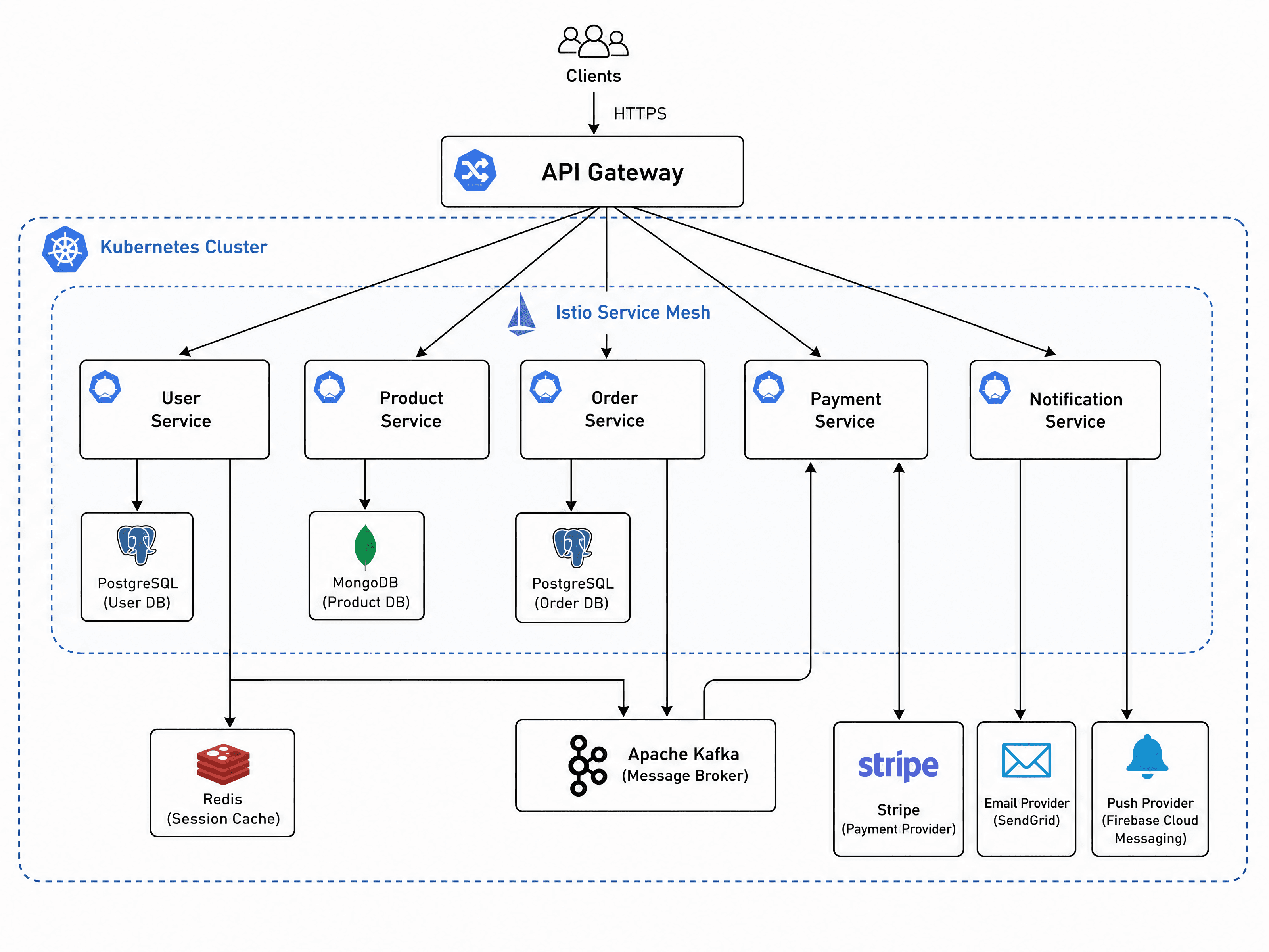 9+ Architecture Diagram Examples Architecture Diagram AI – Generate Diagrams from Text