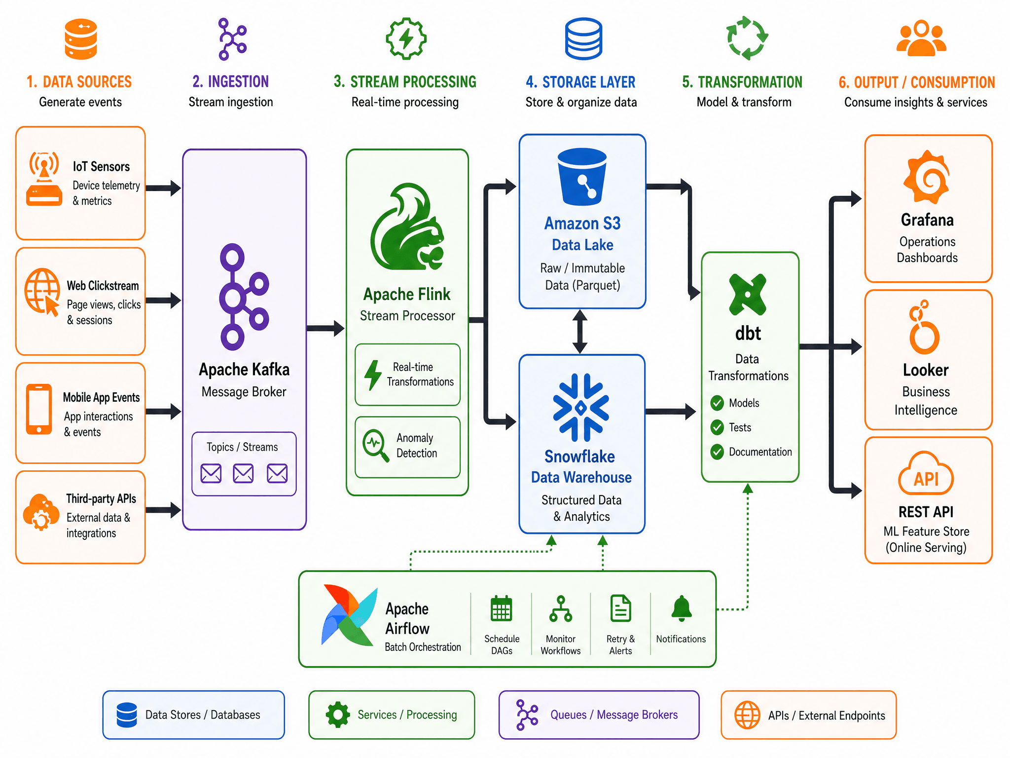 17+ Ai Architecture Diagram Generator 17+ Ai Architecture Diagram Generator