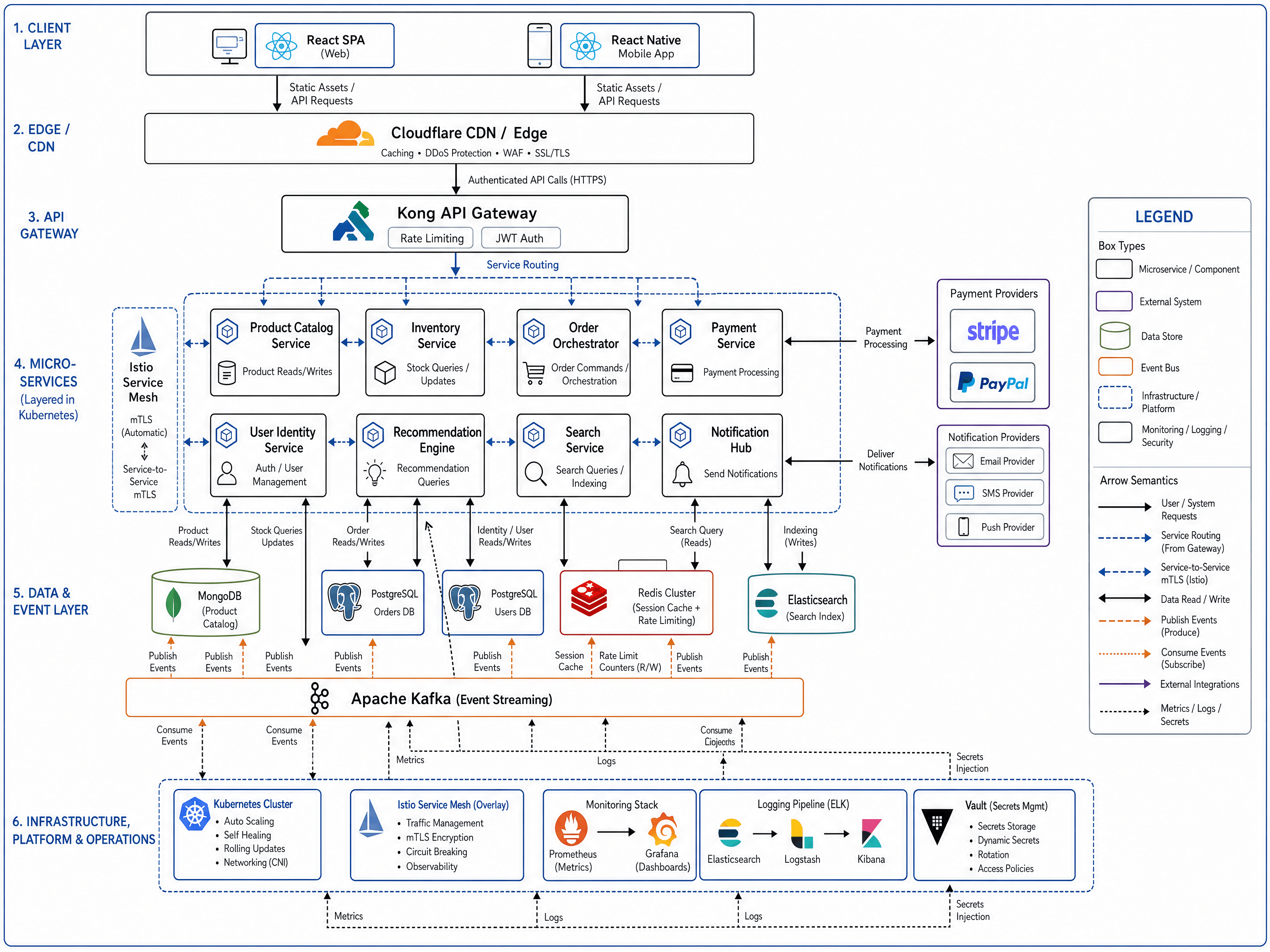 Technical architecture diagram with clean lines and labels